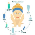 Girl cares about her face. Morning care routine. Different facial care products. Vector illustration