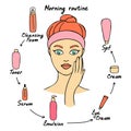 Girl cares about her face. Morning care routine. Different facial care products. Vector illustration