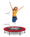 Girl jumping on the Trampoline, Newton\'s Third Law states that for every action, there is an equal and opposite reaction