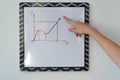 A girl shows a graph on a white board. Female hand against a white board Royalty Free Stock Photo