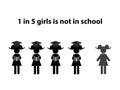 Silhouettes of five girls with the text 1 in 5 girls is not in school