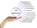 GIS Is Being Applied Around World