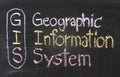 GIS, Geographic Information System