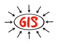 GIS Geographic Information System - type of database containing geographic data with software tools for managing, analyzing, and Royalty Free Stock Photo
