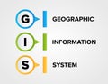 GIS - Geographic Information System vector structure icons construction concept infographics.