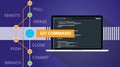 Git command list programming technology code repository online cloud