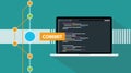 Git commit command programming technology code repository online cloud