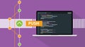 Git push command programming technology code repository online cloud