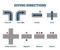 Giving direction vector illustration. Educational English grammar explanation