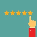 Giving five stars raiting