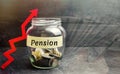 Glass jar with coins and the inscription `Pension` and up arrow. Increase pension payments. Saving money, retirement. Future inves