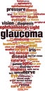 Glaucoma word cloud