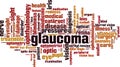 Glaucoma word cloud