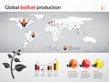 Global biofuel production charts