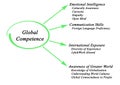 Global Competence Royalty Free Stock Photo
