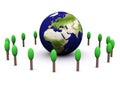 Global environment(europe)