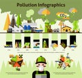 Global environment pollution problems infographics Royalty Free Stock Photo