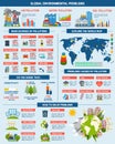 Global environment problems solution infographics