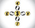 Global Forex Trading 5 major currencies of the world - American Dollars, Japan's Yen, Swiss Francs British Pound, European Euro