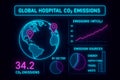 Global hospital carbon dioxide emissions data visualization with earth map and charts global emissions Royalty Free Stock Photo