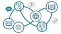 Global knowledge network, learning, ideas, and questions, vector design Generative AI Royalty Free Stock Photo