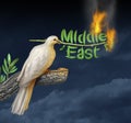 Global Middle East Crisis