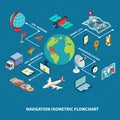 Global Navigation Isometric Flowchart