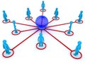 Global networking