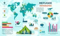 Global refugee migrant infographic, flat style