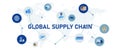 global supply chain international worldwide shipping supply commerce product distribute trade business economy