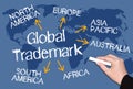 Global Trademark