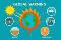 Global Warming Infographic Showing Environmental Consequences, AI generated Royalty Free Stock Photo