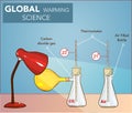 GLOBAL WARMING SCIENCE EXPERIMENT VECTOR ILLUSTRATION Royalty Free Stock Photo