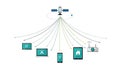 Global Wireless IoT Network: Satellite Hub Connecting Devices Royalty Free Stock Photo