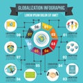 Globalization infographic concept, flat style Royalty Free Stock Photo