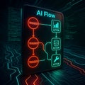 Artificial intelligence workflow diagram illustrating data processing and action Royalty Free Stock Photo