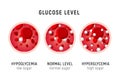 Glucose blood level sugar test. Diabetes insulin hypoglycemia or hyperglycemia diagram icon