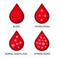 Glucose Blood Sugar Level Set. Hypoglycemia and Hyperglycemia Icons. Vector Royalty Free Stock Photo