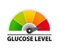 Glucose level metering. Diabetes risk. Blood sugar test.