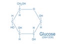 Glucose molecule structure, vector chemical formula