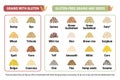 Gluten-free and containing gluten grains infographic. Healthy and unhealthy grains and seeds by celiac disease. Horizontal format