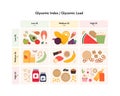 Glycemic index and load infographic for diabetics concept. Vector flat healthcare illustration. Table comparison chart with Royalty Free Stock Photo