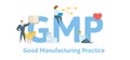 GMP, Good Manufacturing Practice. Concept with keywords, letters and icons. Flat vector illustration. Isolated on white