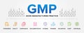 GMP - Good Manufacturing Practice concept vector icons set infographic illustration background.