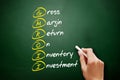 GMROII - Gross Margin Return on Inventory Investment acronym, business concept on blackboard Royalty Free Stock Photo