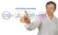 Goal-Driven Investing Royalty Free Stock Photo
