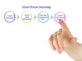 Goal-Driven Investing Royalty Free Stock Photo