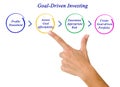 Goal-Driven Investing Royalty Free Stock Photo