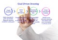 Goal-Driven Investing Royalty Free Stock Photo