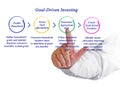 Goal-Driven Investing Royalty Free Stock Photo